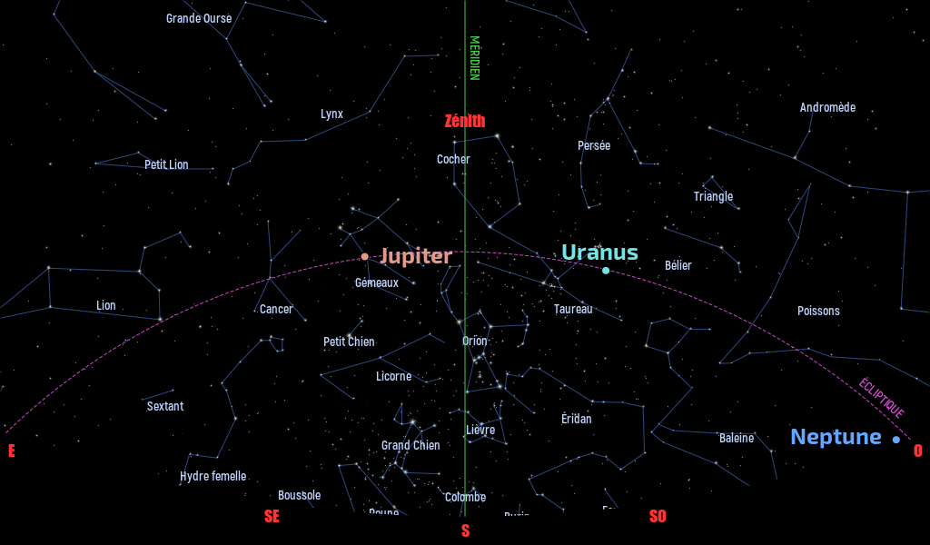 Carte du ciel de l’hémisphère nord, en direction du sud, au 15&nbsp;janvier 2026