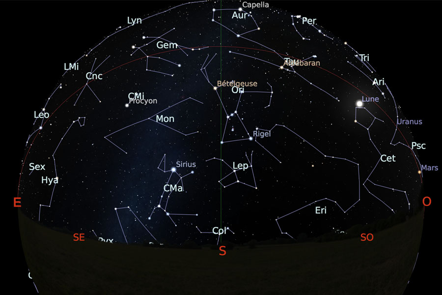 Le Ciel Du Mois De Janvier 2019 Observatoire De Paris